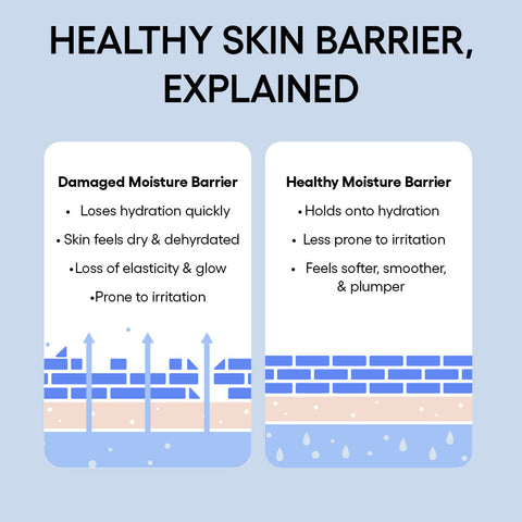 Water Bank Blue Hyaluronic Intensive Moisturizer